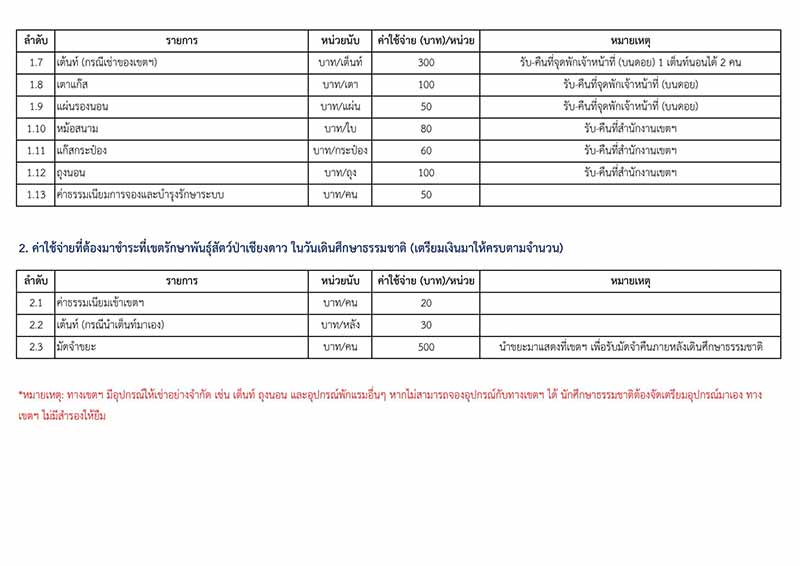 ดอยหลวงเชียวดาว เปิด 2564