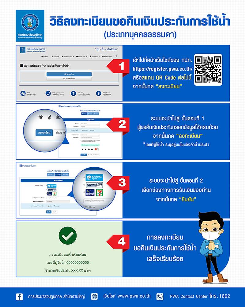 www.pwa.co.th คืนเงินประกันน้ำประปา