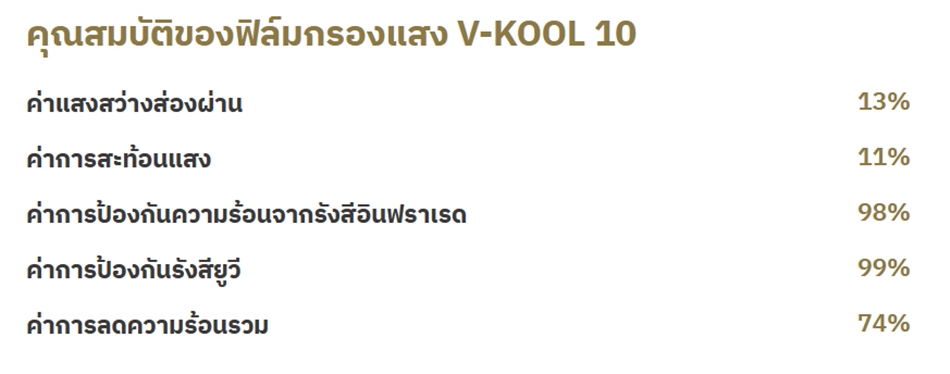 ฟิล์มติดรถยนต์ V-KOOL