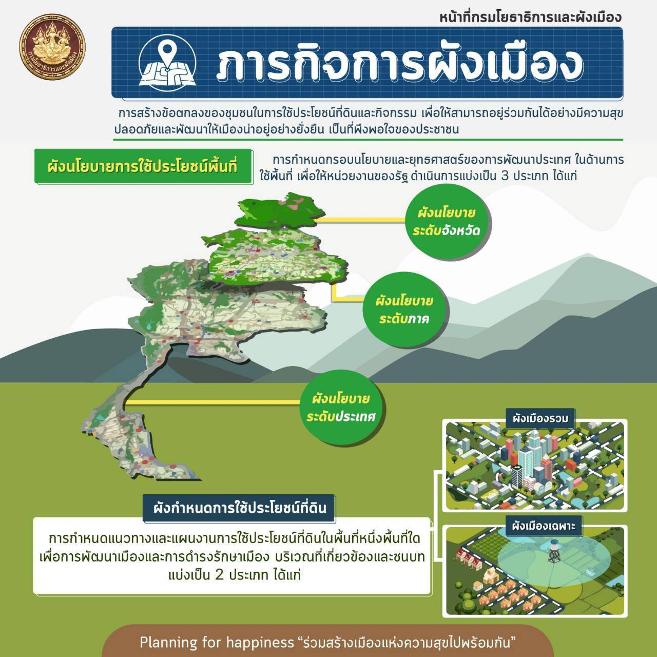 กรมโยธาธิการและผังเมือง