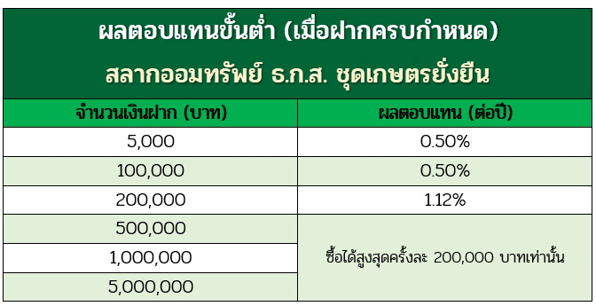 สลาก ธกส.