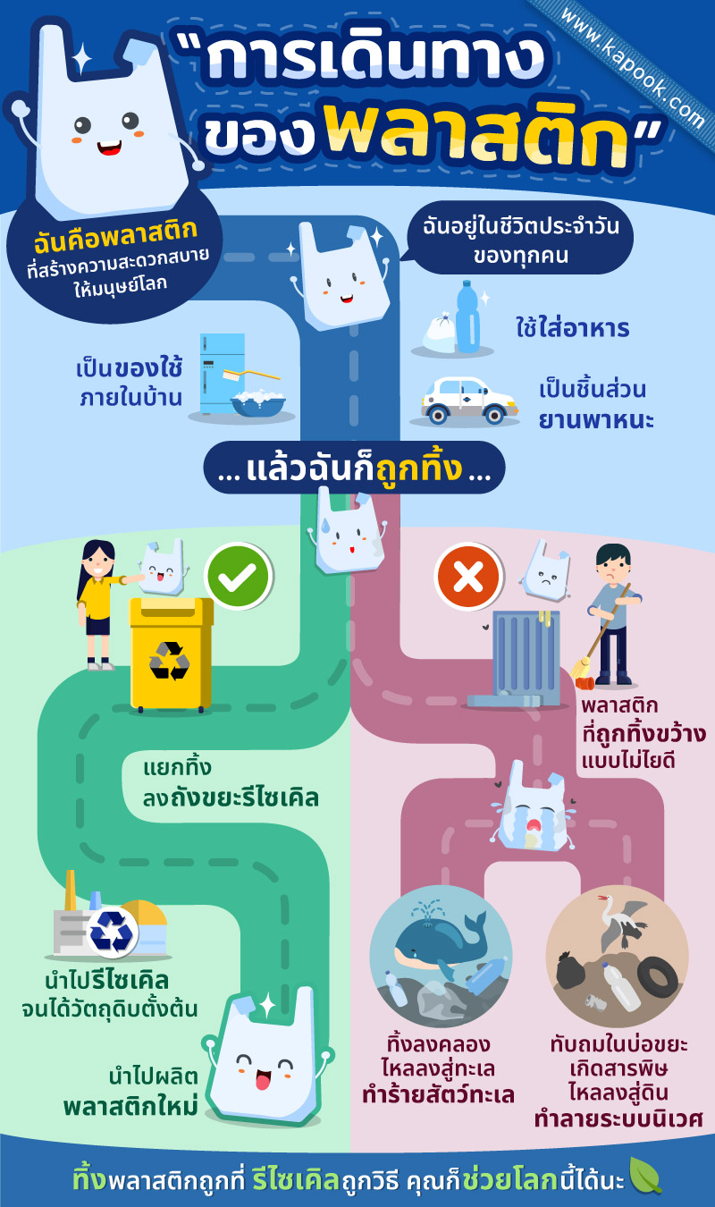 เรื่องน่ารู้พลาสติก