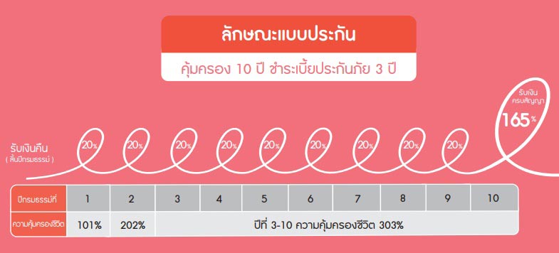 ประกันลดหย่อนภาษี rabbit