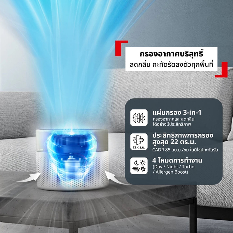 เครื่องฟอกอากาศขนาดเล็ก ยี่ห้อไหนดี