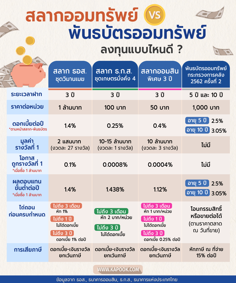 สลากออมทรัพย์