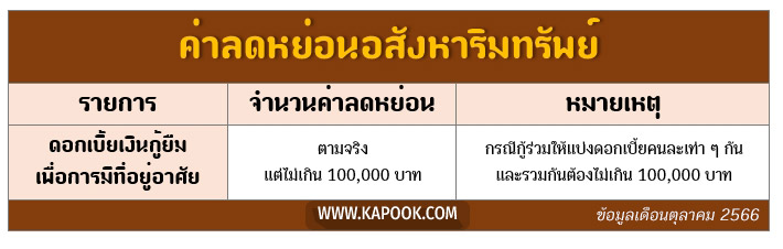ลดหย่อนภาษี 2566
