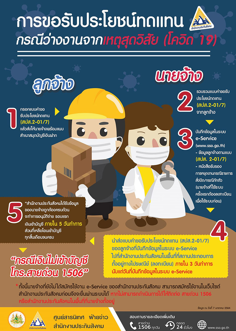 ประกันสังคม