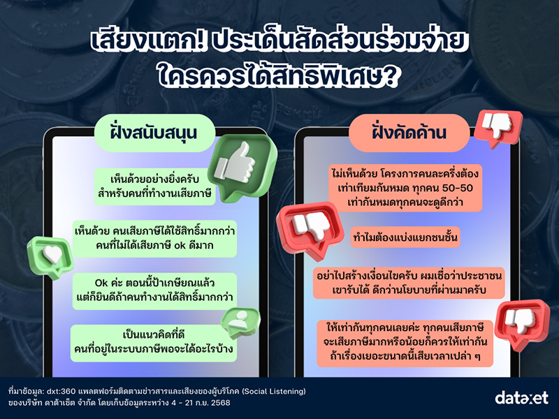 โครงการคนละครึ่ง 2568 รีเทิร์น คนไทยคิดเห็นยังไง