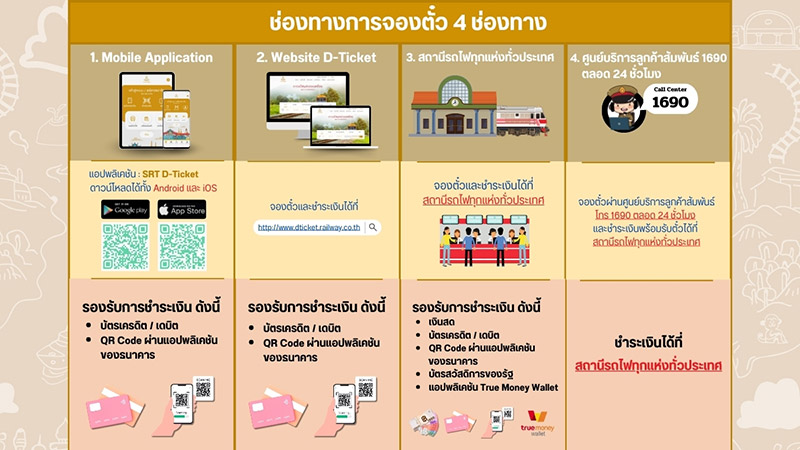 นั่งรถไฟไปมาเลเซีย วิธีจองตั๋ว