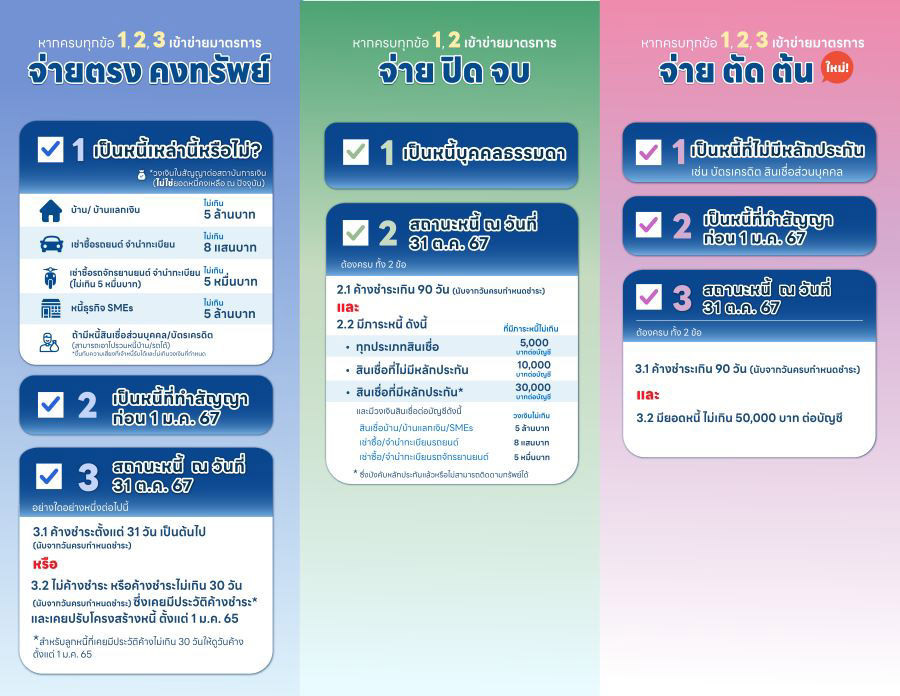 มาตราการคุณสู้ เราช่วย เฟส 2