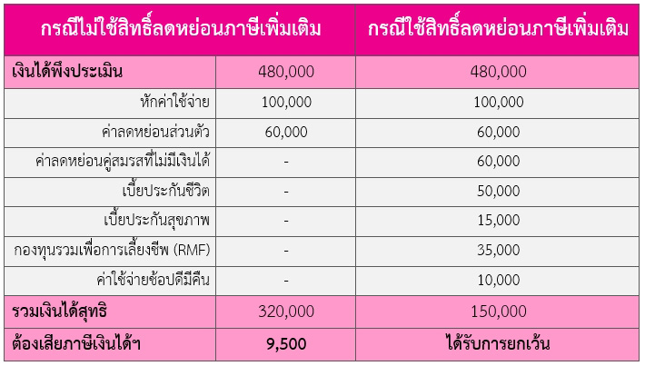 ภาษีเงินได้บุคคลธรรมดา