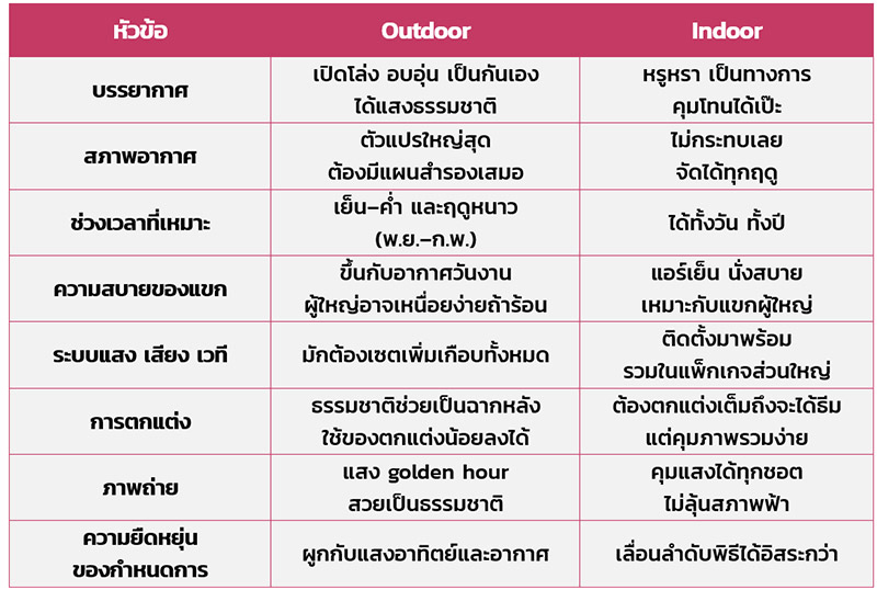 สถานที่จัดงานแต่งงาน