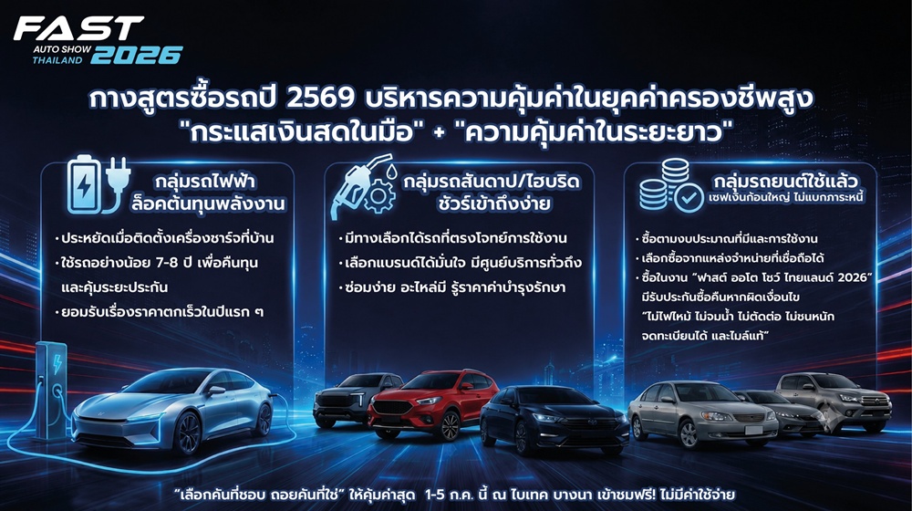วิธีเลือกซื้อรถยนต์ 2026