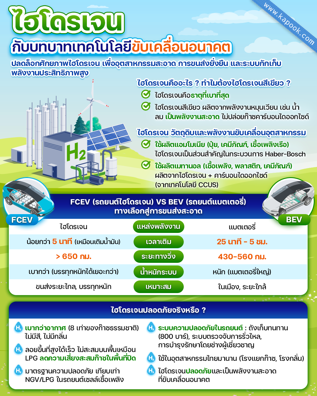 ไฮโดรเจน