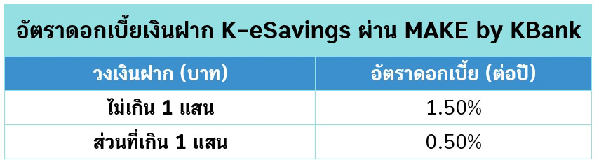 เงินฝากดิจิทัล