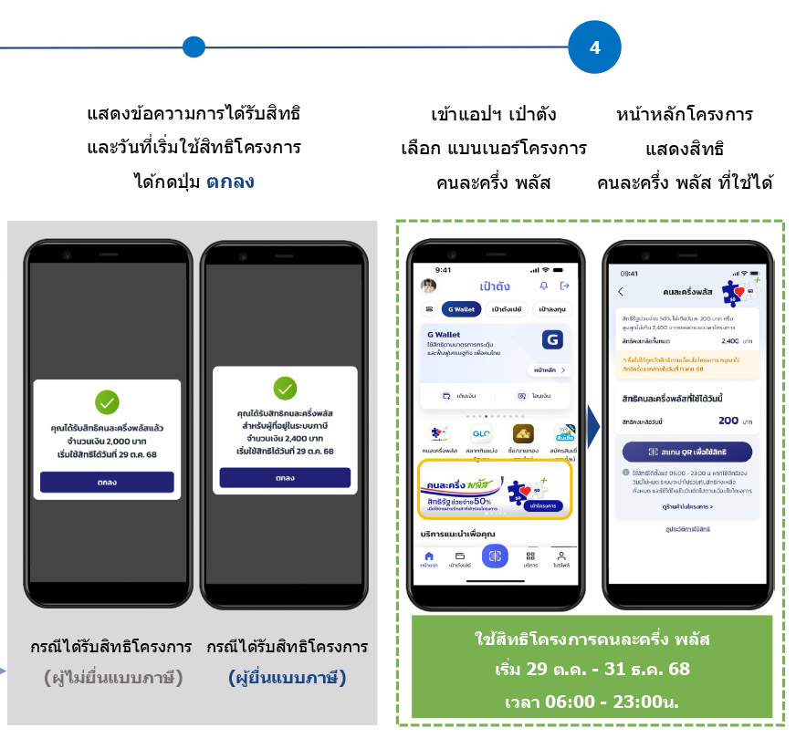 วิธีลงทะเบียนคนละครึ่ง 2568