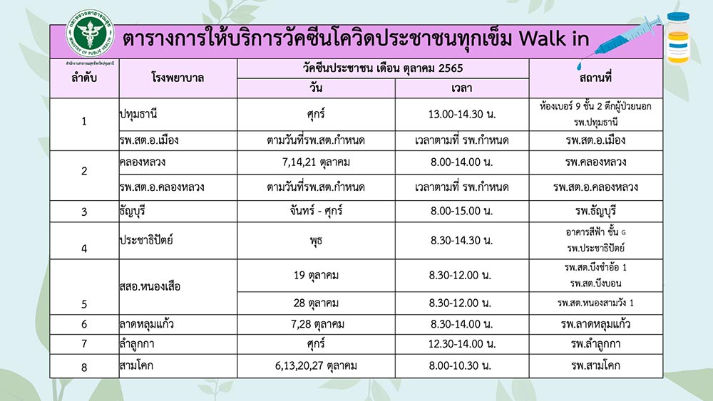 รวมจุดบริการฉีดวัคซีนจังหวัดปทุมธานี เดือนตุลาคม 2565
