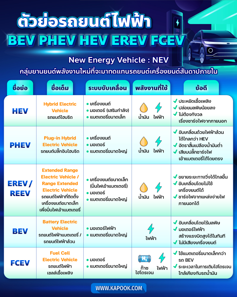 ตัวย่อรถ EV