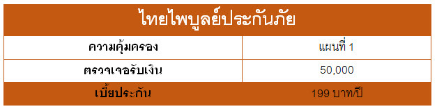 ประกันโควิด