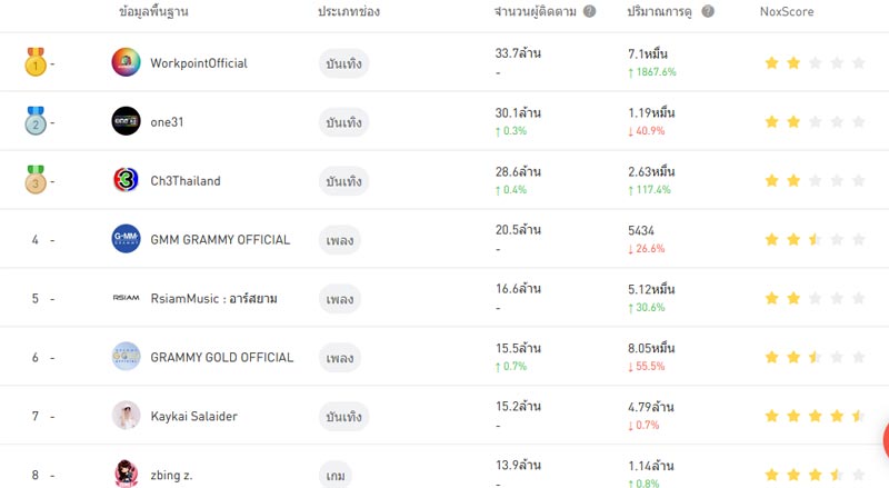 เก๋ไก๋ สไลเดอร์