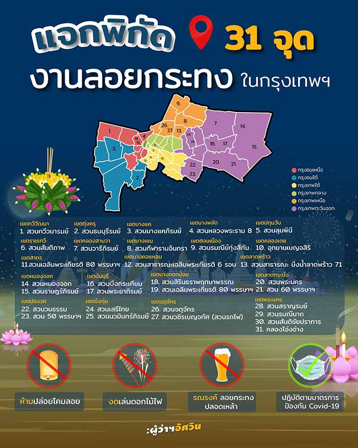 จัดงานลอยกระทง กรุงเทพ 2564 