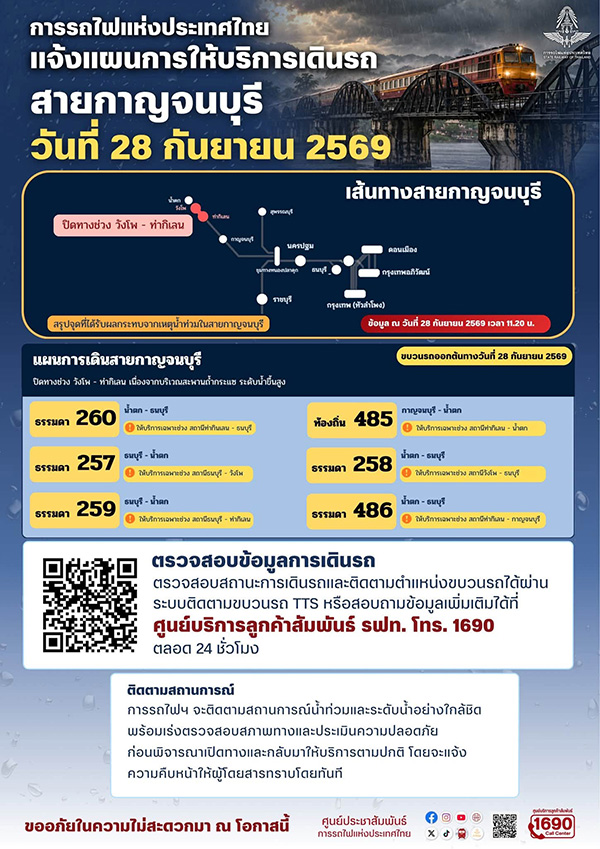 ที่เที่ยวและบริการปิดชั่วคราวจากน้ำท่วม 2569