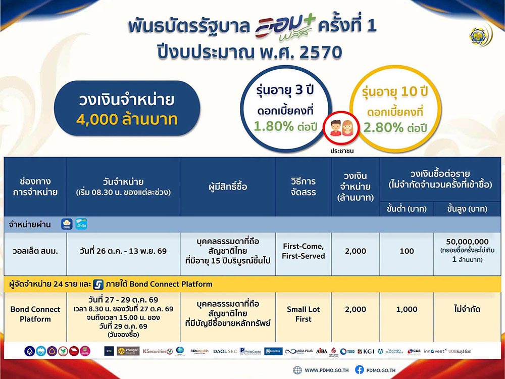 พันธบัตรออมพลัส ตุลาคม 2569
