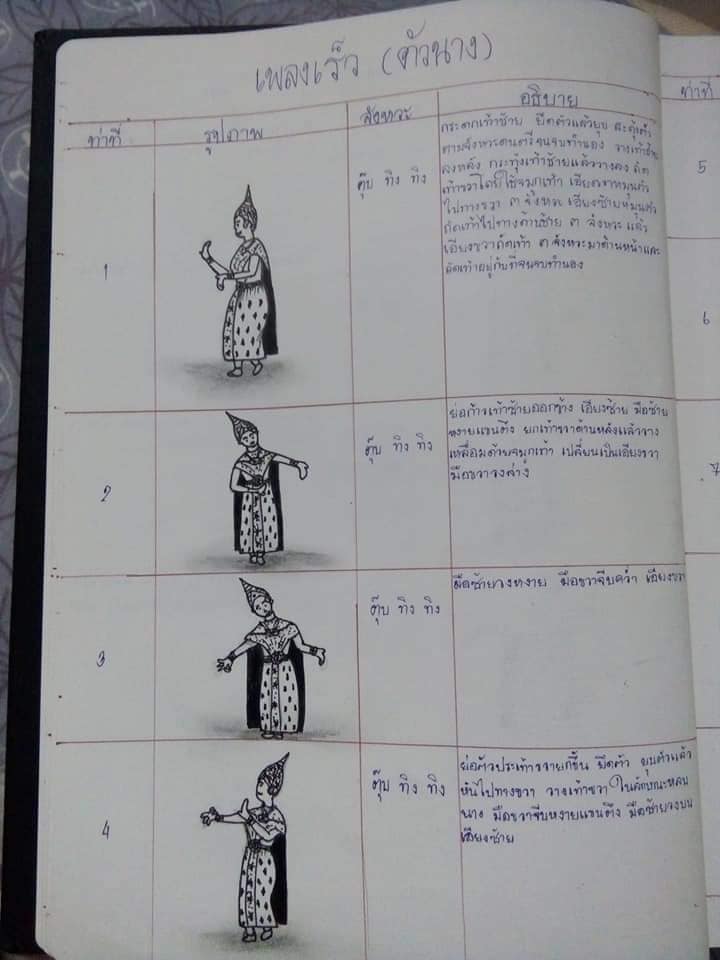 นาฏศิลป์