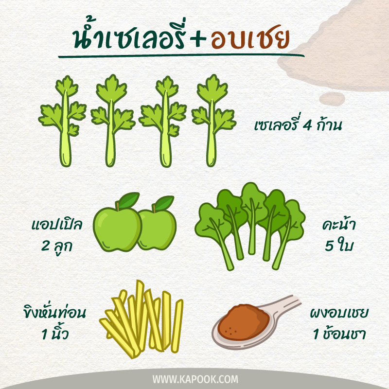 น้ำเซเลอรี่