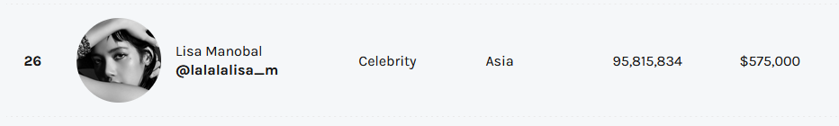 ลิซ่า BLACKPINK 