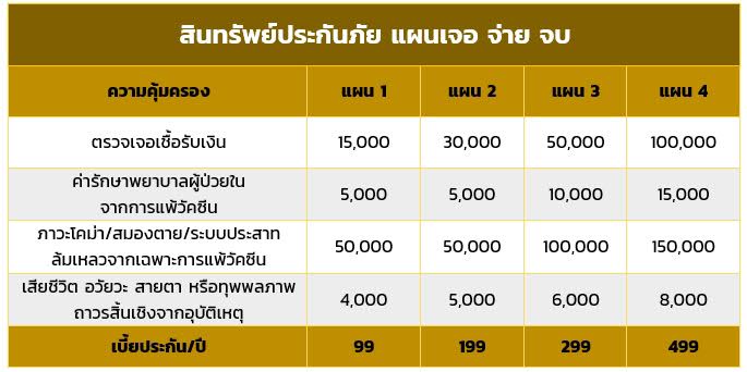 ประกันโควิด