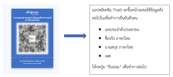 จองทะเบียนรถ