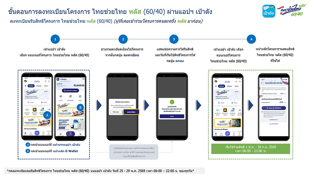 ลงทะเบียนไทยช่วยไทยพลัส