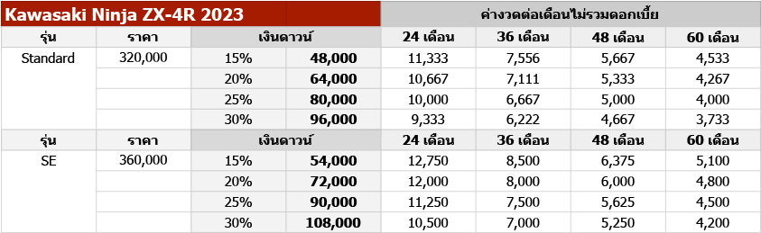 Kawasaki Ninja ZX-4R 2023