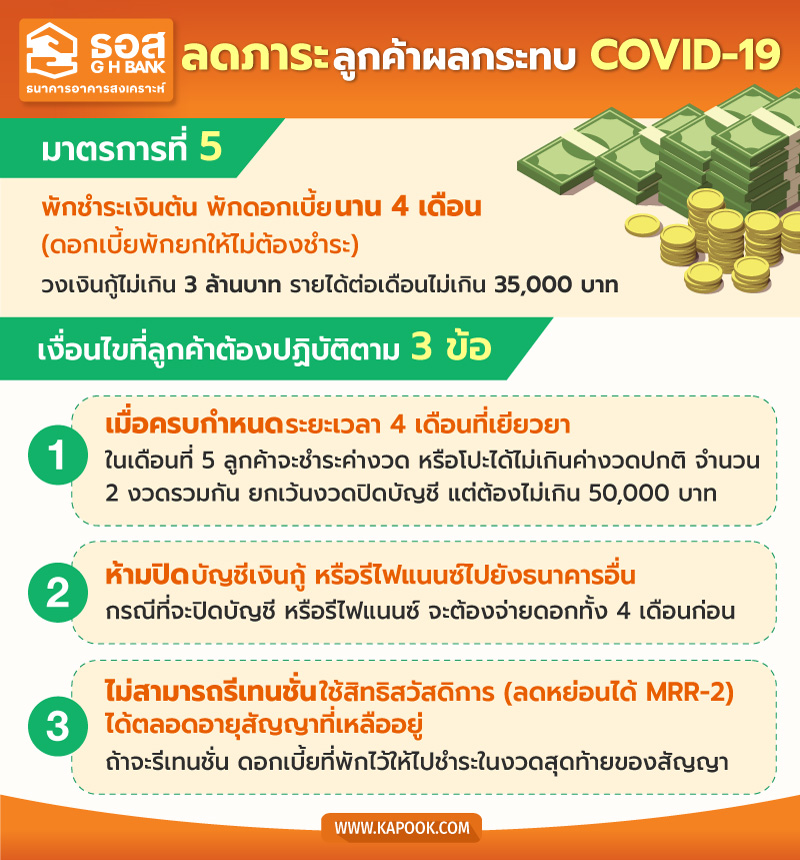 ธอส.