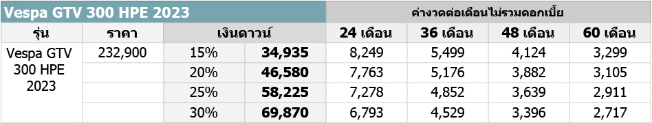 Vespa GTV 300 HPE 2023 ตารางผ่อน-ดาวน์