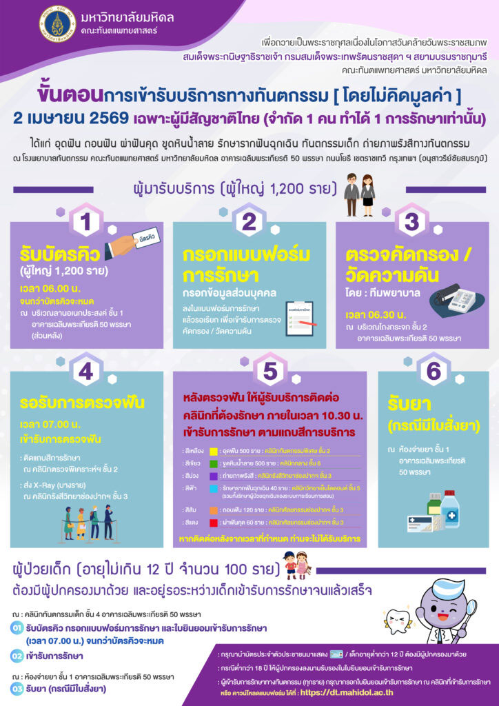 ทำฟันฟรี มหิดล