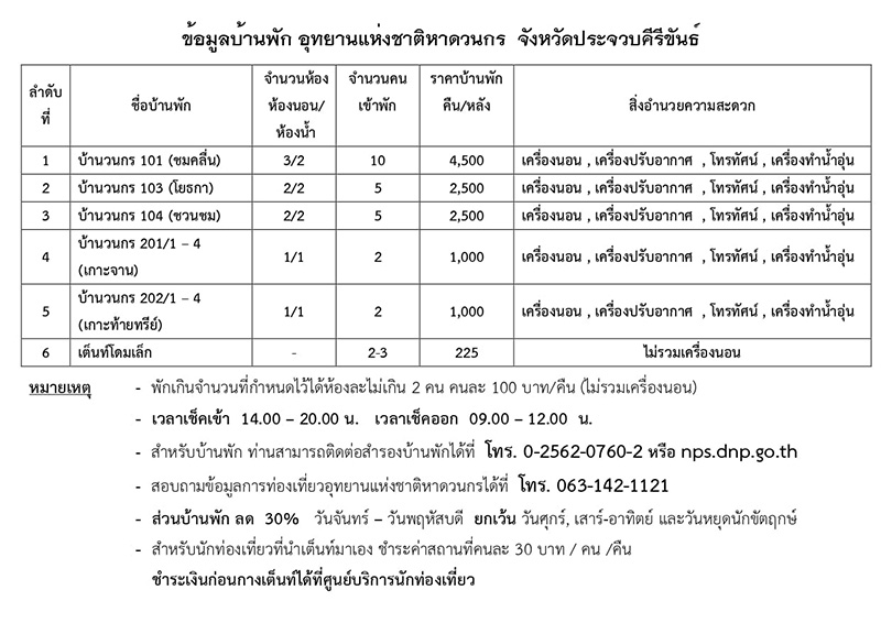 อุทยานแห่งชาติหาดวนกร