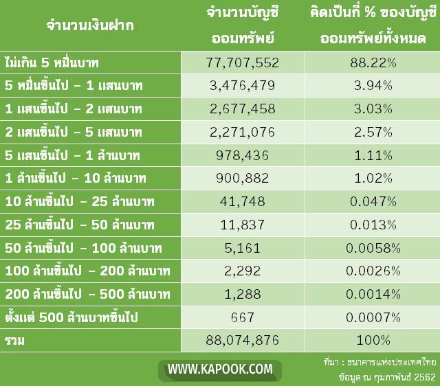 เงินฝากออมทรัพย์