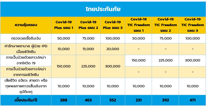 ประกันโควิด