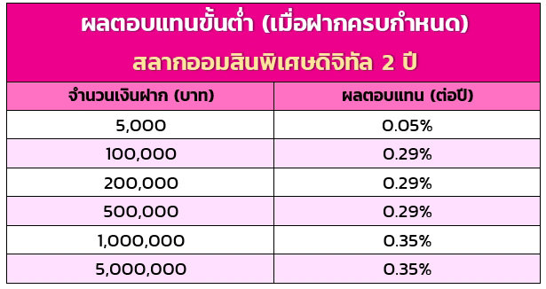 สลากออมสิน