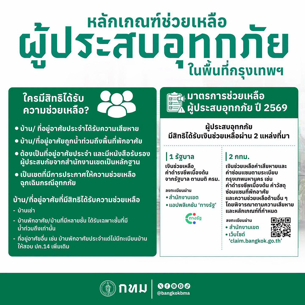 เงินเยียวยาน้ำท่วม กทม