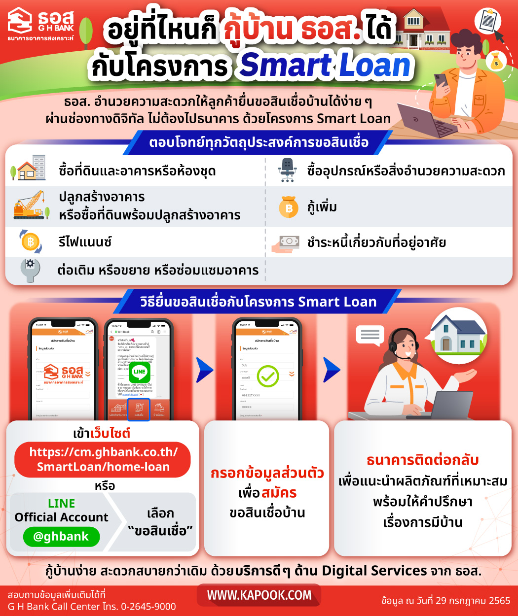 Smart Loan