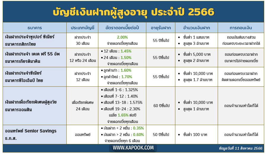 เงินฝากผู้สูงอายุ