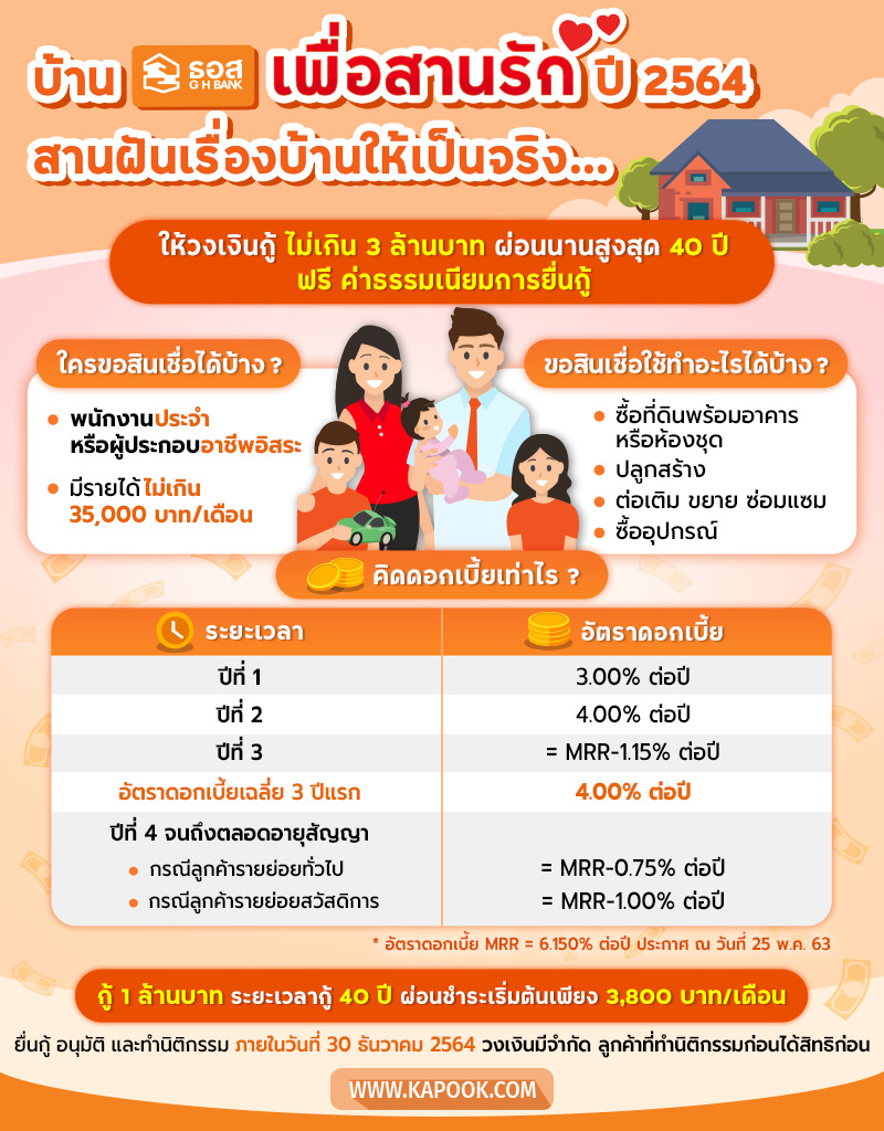 สินเชื่อบ้าน ธอส.