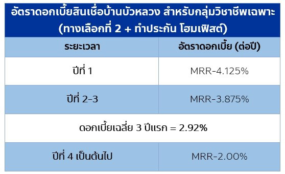 สินเชื่อบ้าน