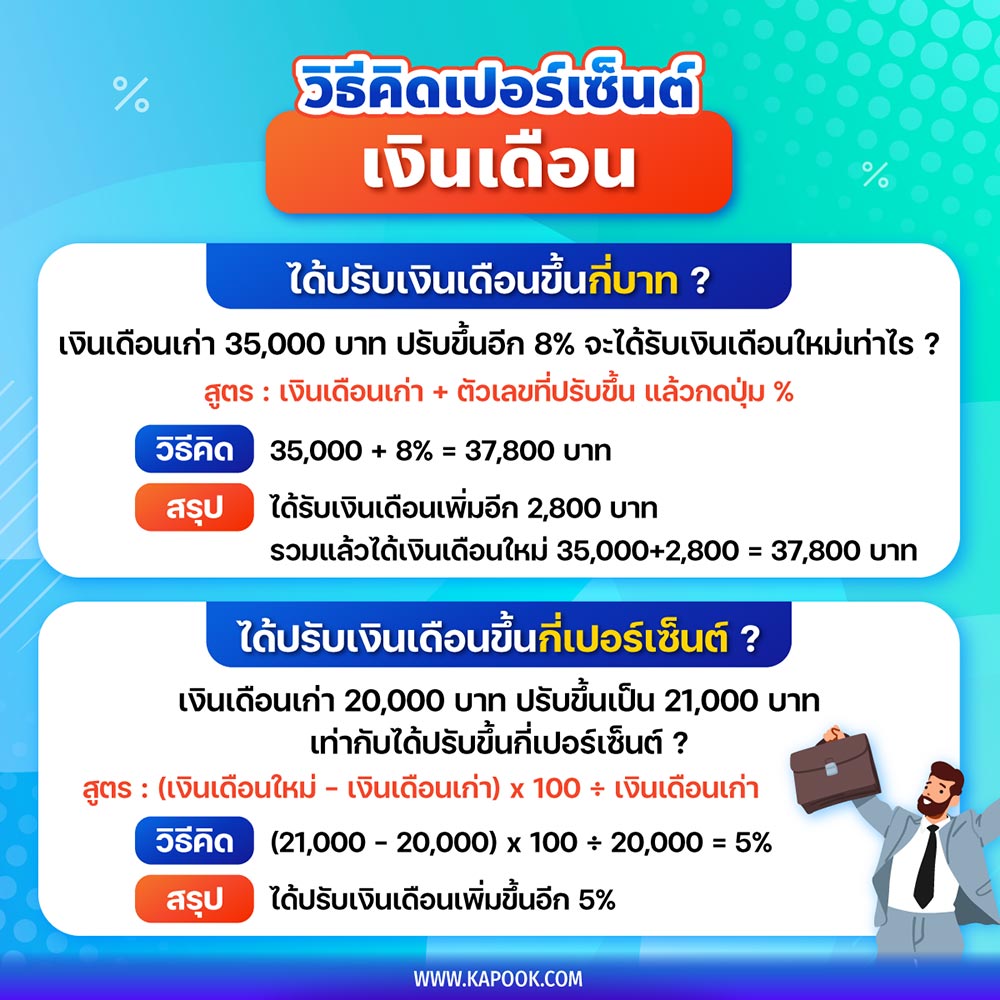 วิธีคิดเปอร์เซ็นต์เงินเดือน
