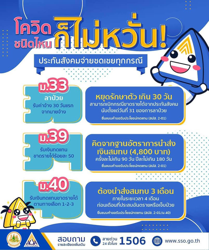 สิทธิประกันสังคม