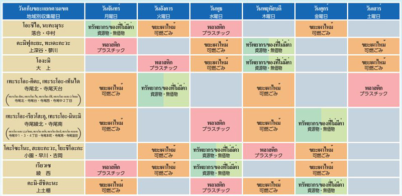 การแยกขยะของต่างประเทศ