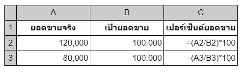 สูตร Excel วิธีคิดเปอร์เซ็นต์ยอดขาย excel